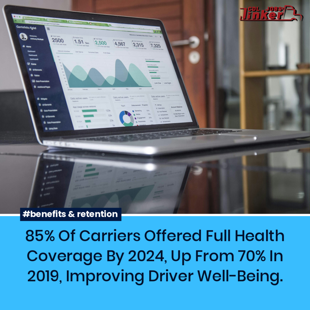 Laptop displaying analytics dashboard on a desk, with CDL Jobs Linker logo and text: “85% of carriers offered full health coverage by 2024, up from 70% in 2019,” labeled “benefits & retention.”