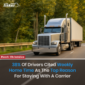 Semi-truck driving on a highway with text: “38% of drivers cited weekly home time as the top reason for staying,” tagged “work-life balance,” CDL Jobs Linker branding