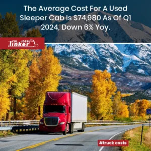 ocial media graphic of a red semi-truck on a mountain highway in autumn with text: “The average cost for a used sleeper cab is $74,980 as of Q1 2024, down 6% YoY,” plus CDL Jobs Linker logo.
