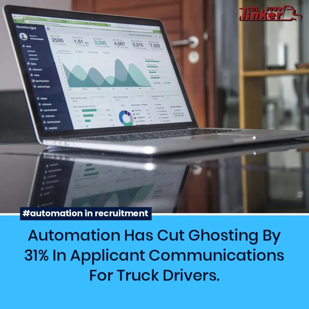Social media graphic of a laptop with analytics charts and text: “Automation has cut ghosting by 31% in applicant communications for truck drivers,” plus #automation in recruitment and CDL Jobs Linker logo.