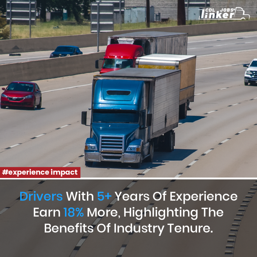 Social media graphic of semi-trucks on a highway with text: “Drivers with 5+ years of experience earn 18% more,” plus #experience impact and CDL Jobs Linker logo