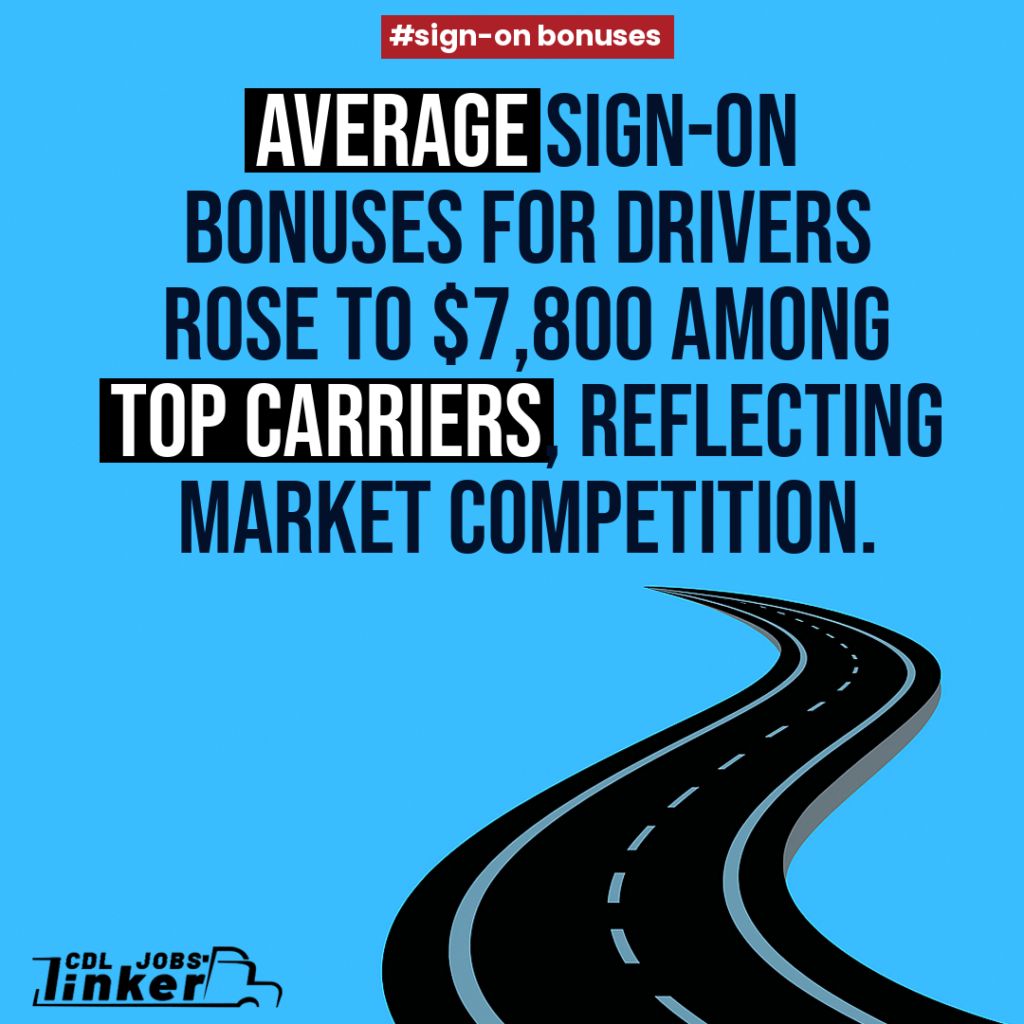 Blue graphic with winding road illustration and text: “Average sign-on bonuses for drivers rose to $7,800 among top carriers,” plus #sign-on bonuses and CDL Jobs Linker logo.