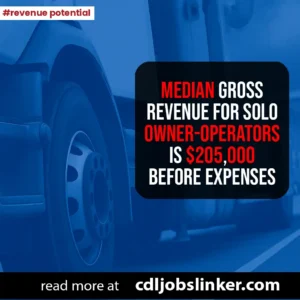 Blue-toned trucking graphic with text: “Median gross revenue for solo owner-operators is $205,000 before expenses,” plus “read more at cdljobslinker.com” and #revenue potential. Title: Median Gross Revenue for Solo Owner-Operators ($205K)